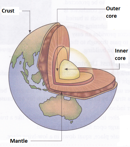 What is the Source of the Earthquake 1