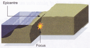 What is the Source of the Earthquake 4