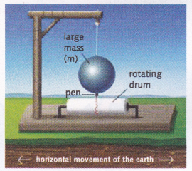 What is the Source of the Earthquake 7