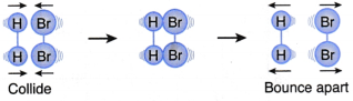 What is the collision theory in chemistry 1