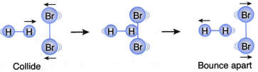 What is the collision theory in chemistry 2