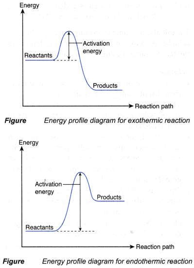 What is the collision theory in chemistry 4