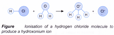 What is the bronsted-lowry definition of an acid and a base