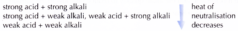 What is the enthalpy of neutralization 20