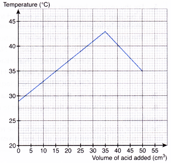 What is the enthalpy of neutralization 23