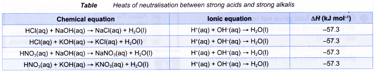 What is the enthalpy of neutralization 4