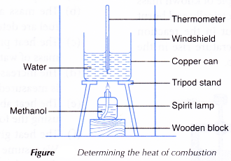 What is the heat of combustion 6