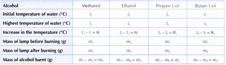 What is the heat of combustion 7