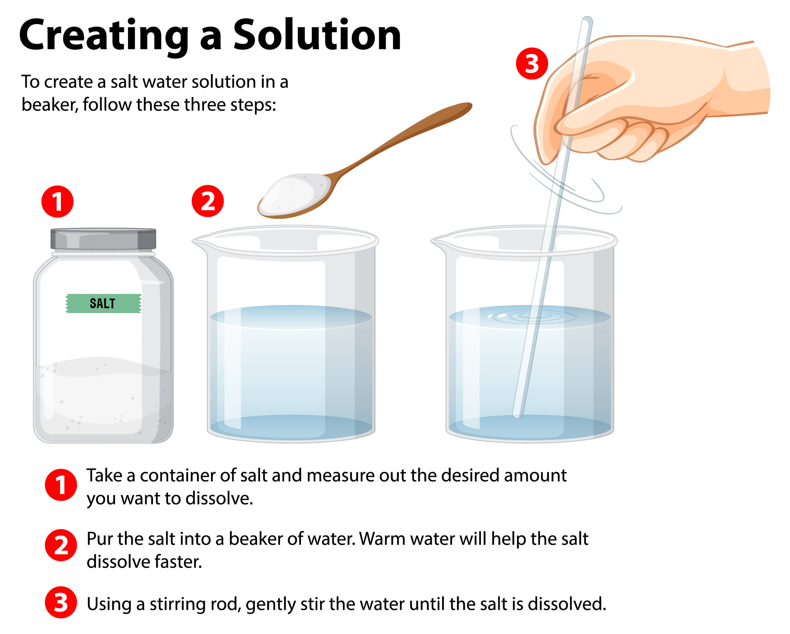 ph of salt solution formula