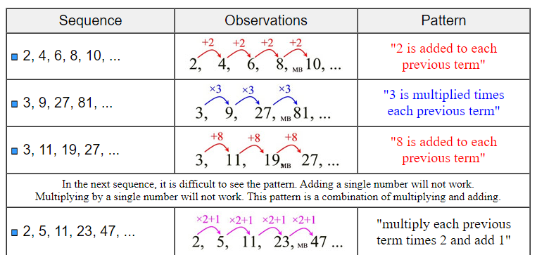 What is the pattern of numbers 1