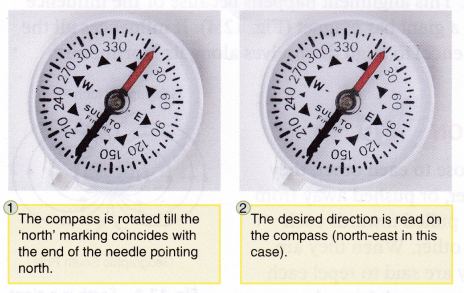 What is the use of magnet 2