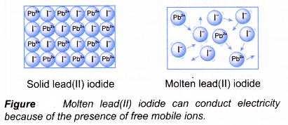 Why is an electrolyte able to conduct electricity while a Nonelectrolyte Cannot 2