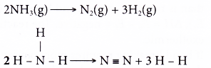 Why is energy released when a bond is formed 3