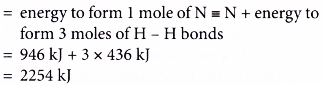 Why is energy released when a bond is formed 4