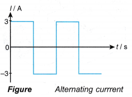 alternating current and direct current 1