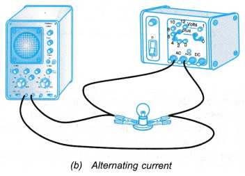 alternating current and direct current 6