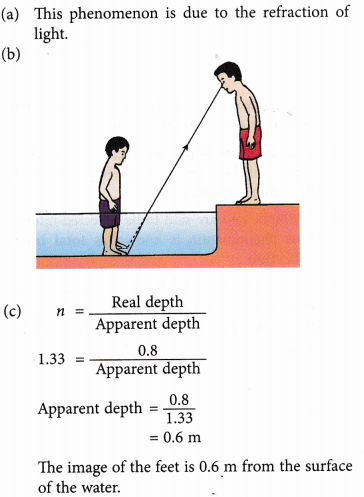 apparent depth and real depth 9