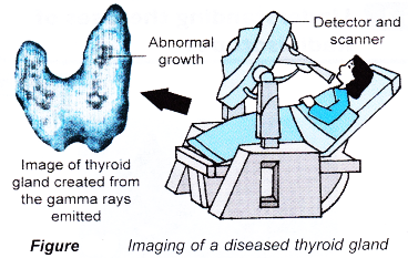 application of radioisotopes 1