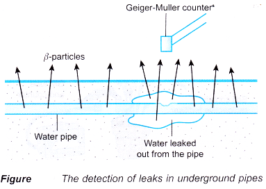 application of radioisotopes 4