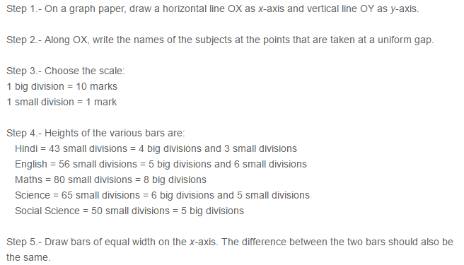 Bar Graph RS Aggarwal Class 7 Maths Solutions