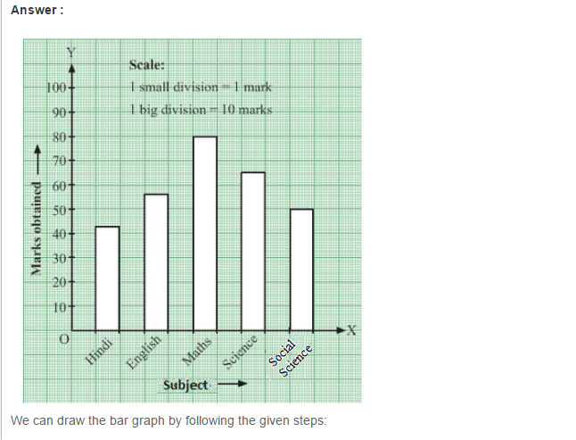 Bar Graph RS Aggarwal Class 7 Maths Solutions