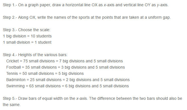 Bar Graph RS Aggarwal Class 7 Maths Solutions