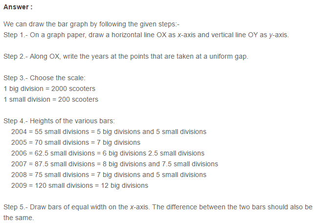 Bar Graph CBSE RS Aggarwal Class 7 Maths Solutions