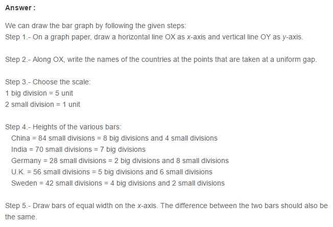 Bar Graph RS Aggarwal CBSE Class 7 Maths Solutions