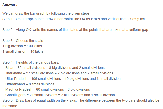 Bar Graph RS Aggarwal CBSE Class 7 Maths Solutions