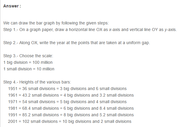 CBSE Bar Graph RS Aggarwal Class 7 Maths Solutions