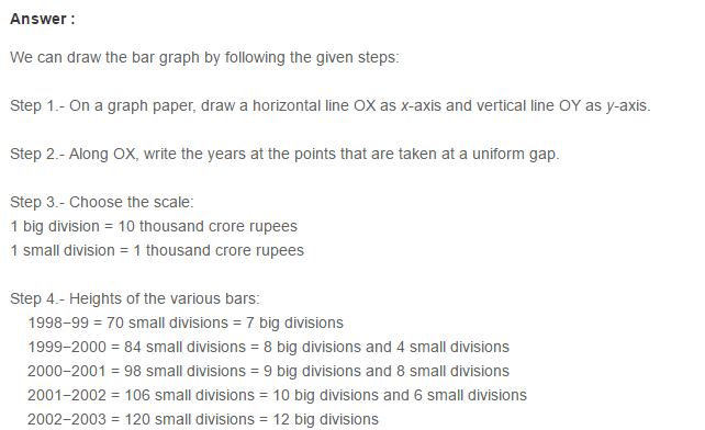 CBSE Bar Graph RS Aggarwal Class 7 Maths Solutions