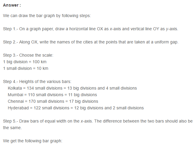 Bar Graph RS Aggarwal Class 7 CBSE Maths Solutions