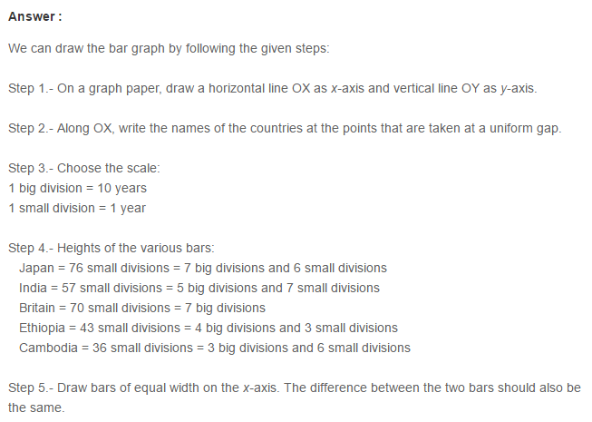 Bar Graph RS Aggarwal Class 7 CBSE Maths Solutions