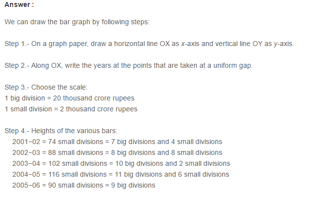 Bar Graph RS Aggarwal CBSE Class VII Maths Solutions