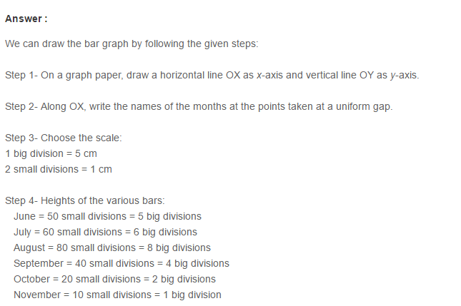 Bar Graph RS Aggarwal Class 7 Maths Solutions