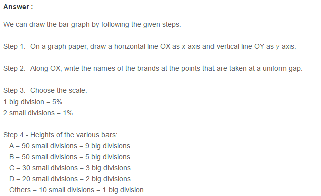 Bar Graph RS Aggarwal Class VII CBSE Maths Solutions