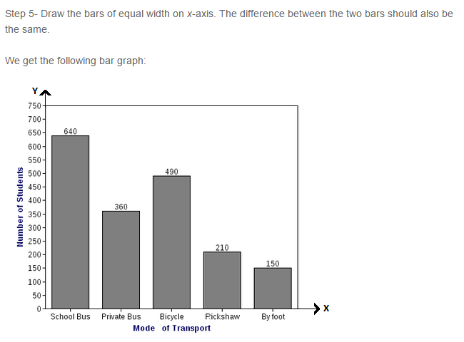 Bar Graph RS Aggarwal Class VII Maths Solutions PDF