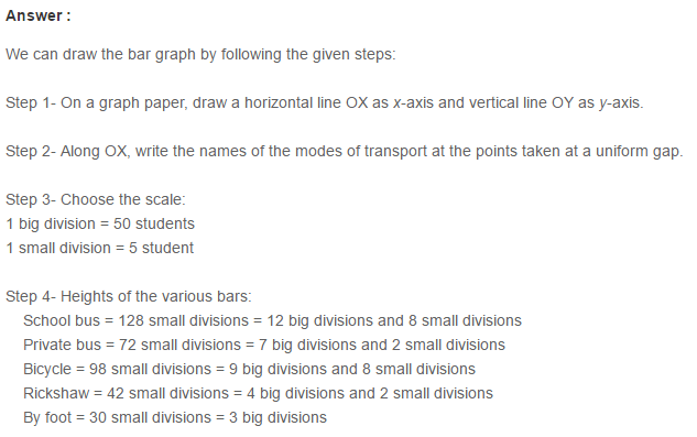 Bar Graph RS Aggarwal Class 7 Maths Solutions pdf