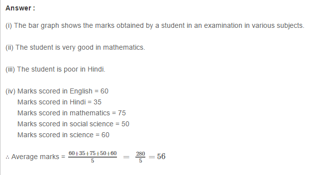 Bar Graph RS Aggarwal Class VII Maths Solutions EBOOK