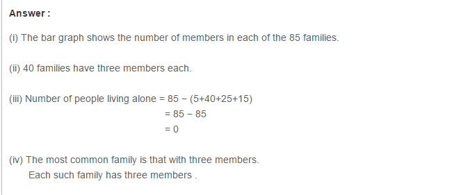 Bar Graph RS Aggarwal Class 7 Maths Solutions ebook