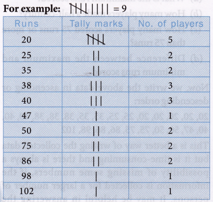 collection-organisation-data