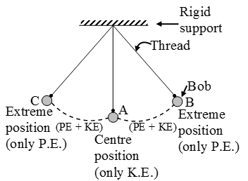 conservation-of-energy-Example