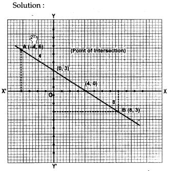 coordinate-geometry-icse-solutions-class-10-mathematics-1