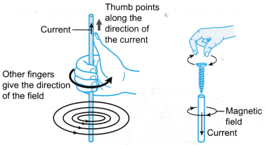 current carrying conductor produces a magnetic field 1