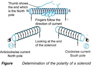 current carrying conductor produces a magnetic field 11