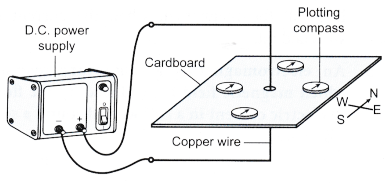 current carrying conductor produces a magnetic field 5