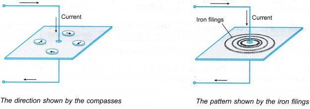 current carrying conductor produces a magnetic field 6