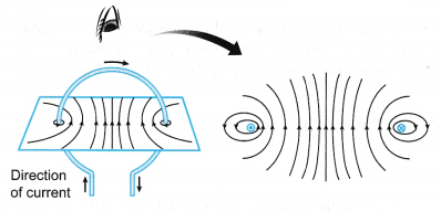 current carrying conductor produces a magnetic field 7