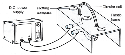 current carrying conductor produces a magnetic field 8