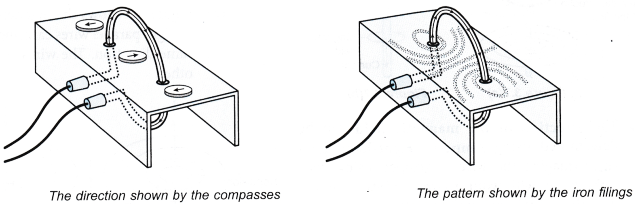 current carrying conductor produces a magnetic field 9